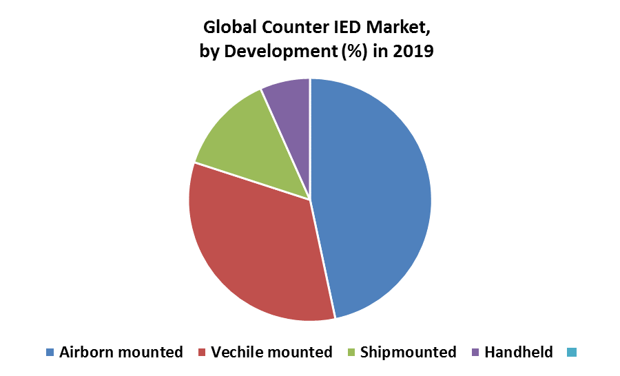 Global Counter IED Market 1