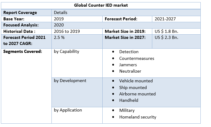 Global Counter IED Market 3