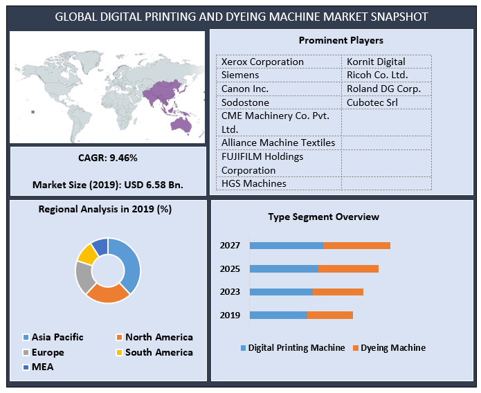 Global Digital Printing and Dyeing Machine Market