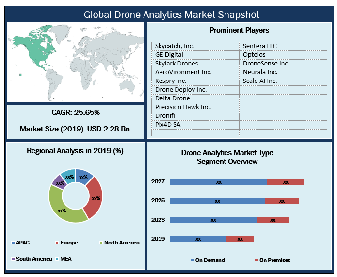 Global Drone Analytics Market