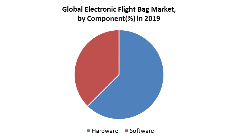 Global Electronic Flight Bag Market 1