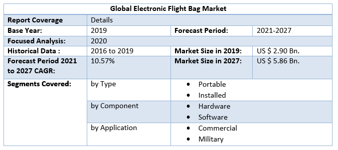 Global Electronic Flight Bag Market 3
