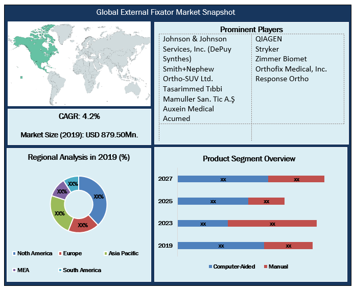 Global External Fixator Market
