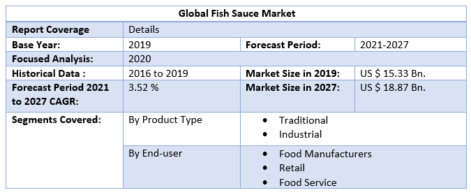 Global Fish Sauce Market