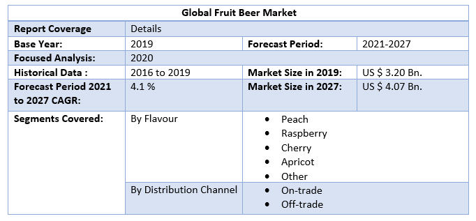 Global Fruit Beer Market