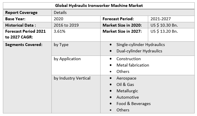 Global Hydraulic Ironworker Machine Market
