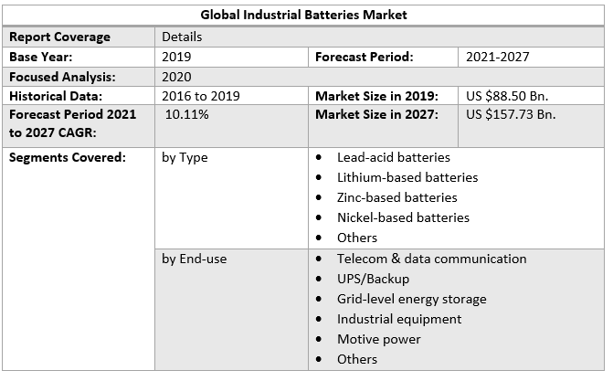 Global Industrial Batteries Market 3