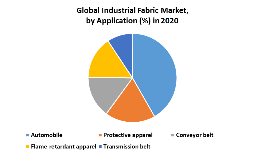 Global-Industrial-Fabric-Market-1