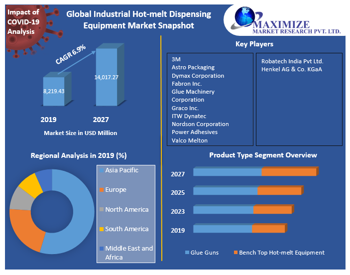 Global Industrial Hot-melt Dispensing Equipment Market