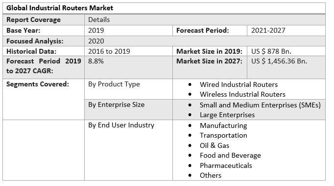 Global Industrial Routers Market 3