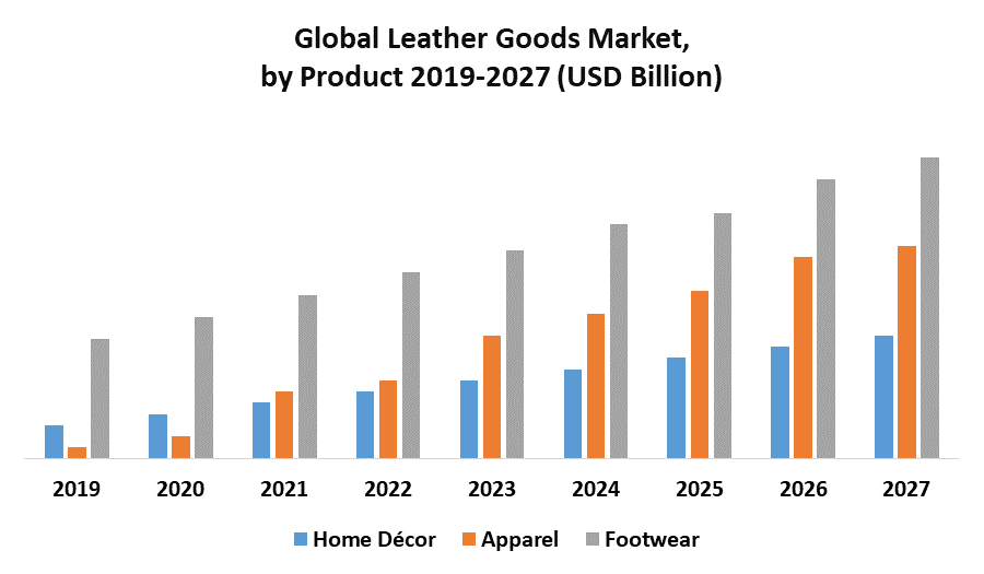 Global Leather Goods Market