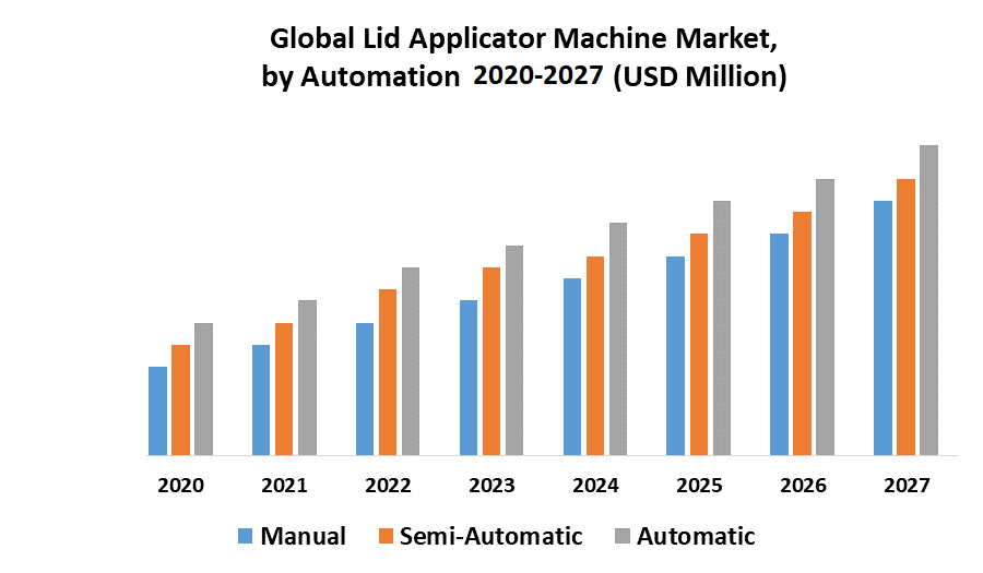 Global-Lid-Applicator-Machine-Market-1