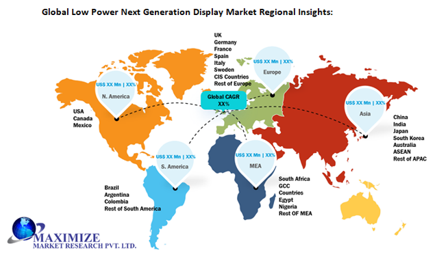 Global Low Power Next Generation Display Market