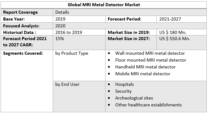 Global MRI Metal Detector Market 2