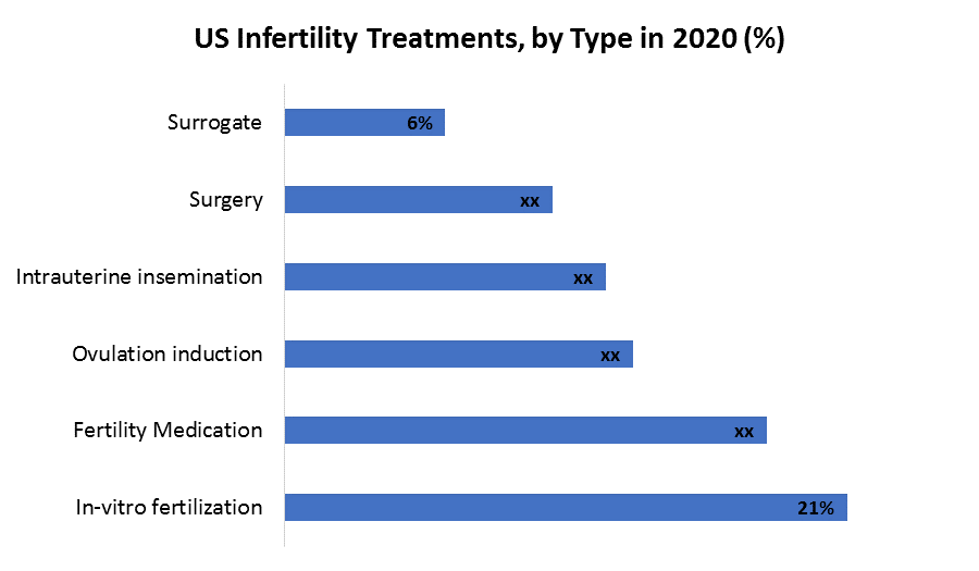 Global Male Infertility Market 1