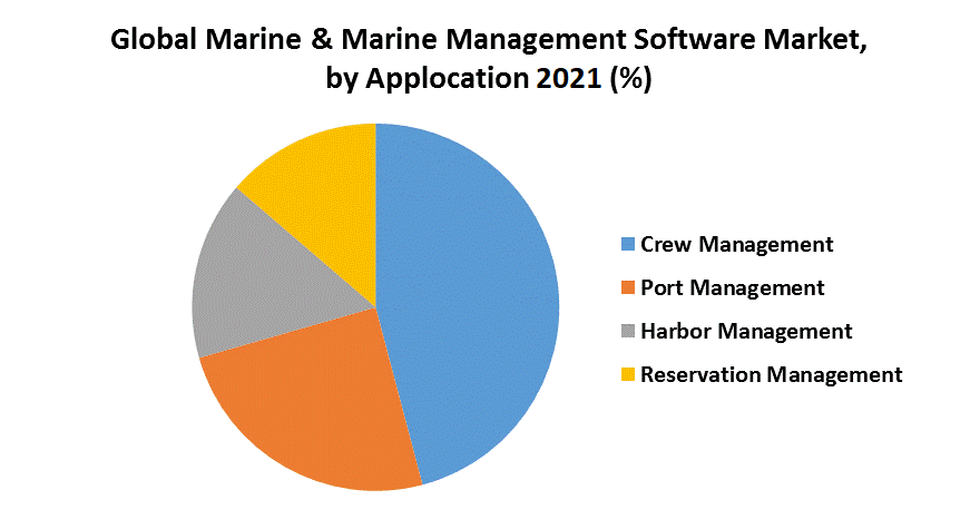 Global-Marine-Marine-Management-Software-Market-1