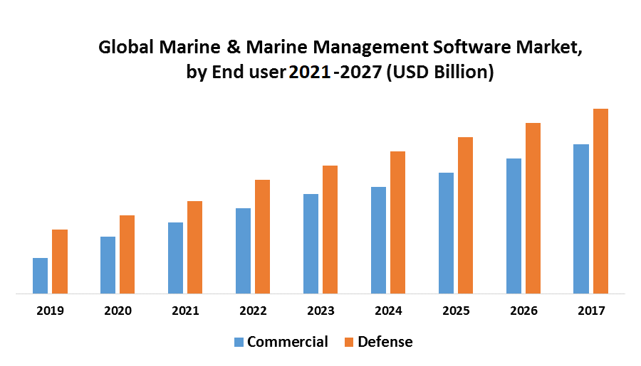 Marine & Marine Management Software Market Global Industry Analysis