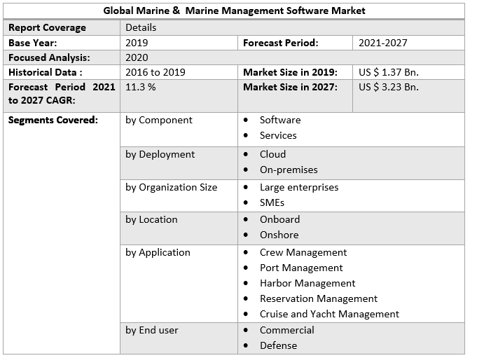 Global Marine & Marine Management Software Market 4