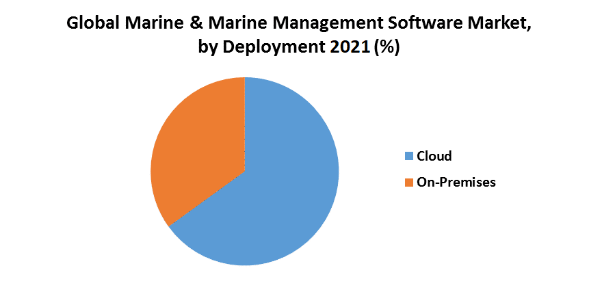 Global-Marine-Marine-Management-Software-Market