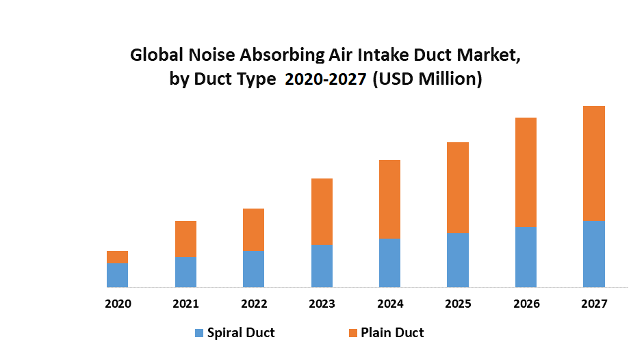 Global-Noise-Absorbing-Air-Intake-Duct-Market-1