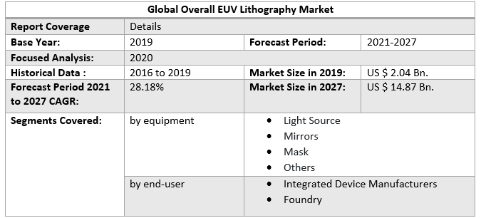 Global Overall EUV Lithography Market 3