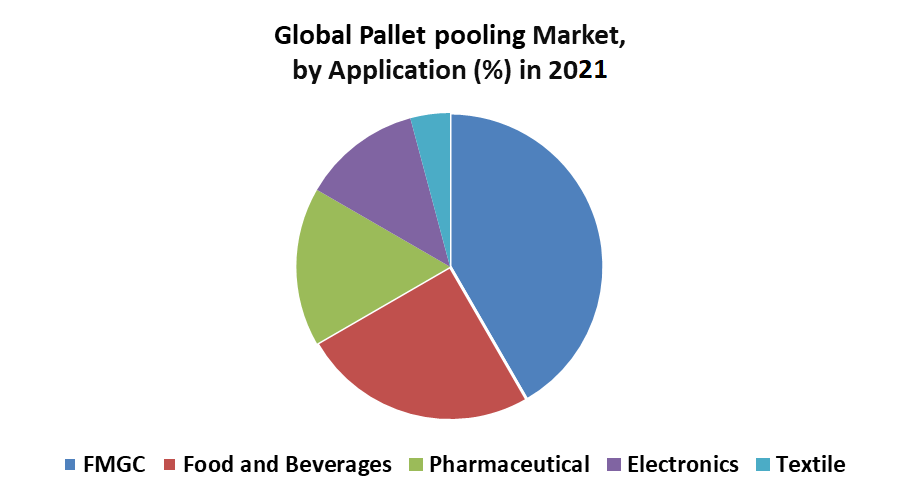 Pallet-Pooling-Market