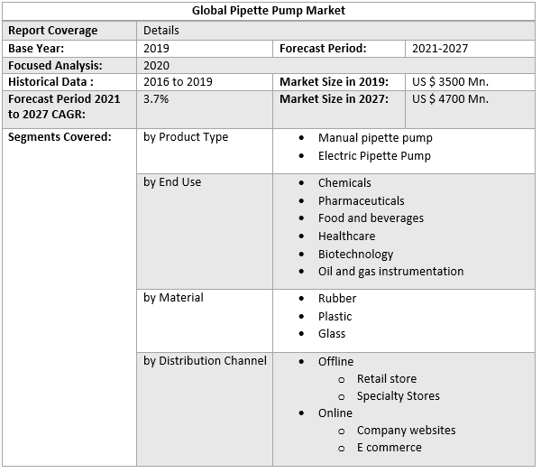 Global Pipette Pump Market 4