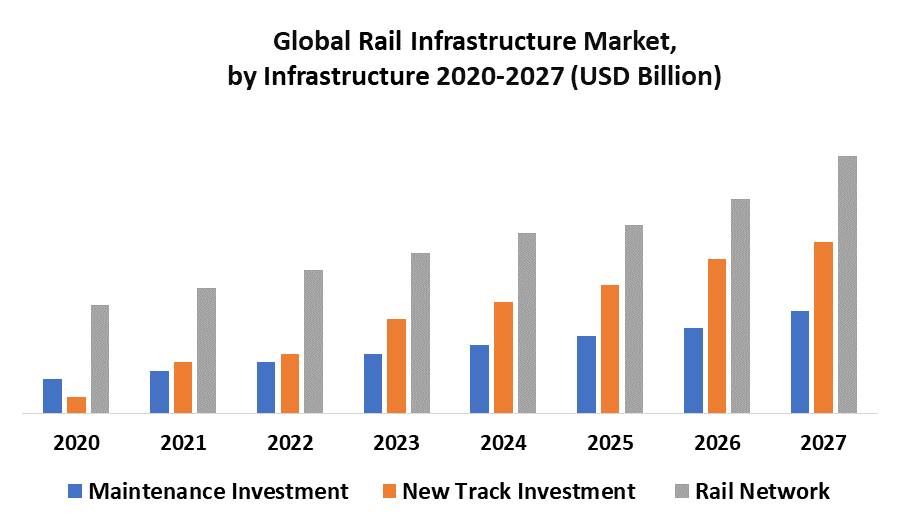 Global Rail Infrastructure Market