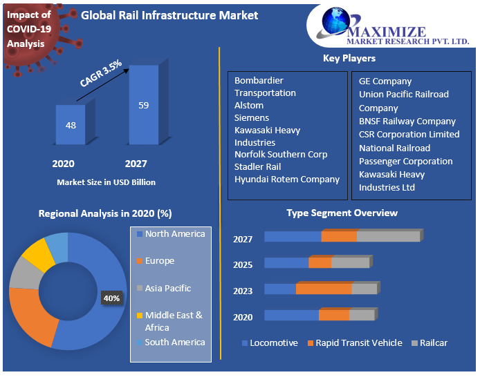Global Rail Infrastructure Market