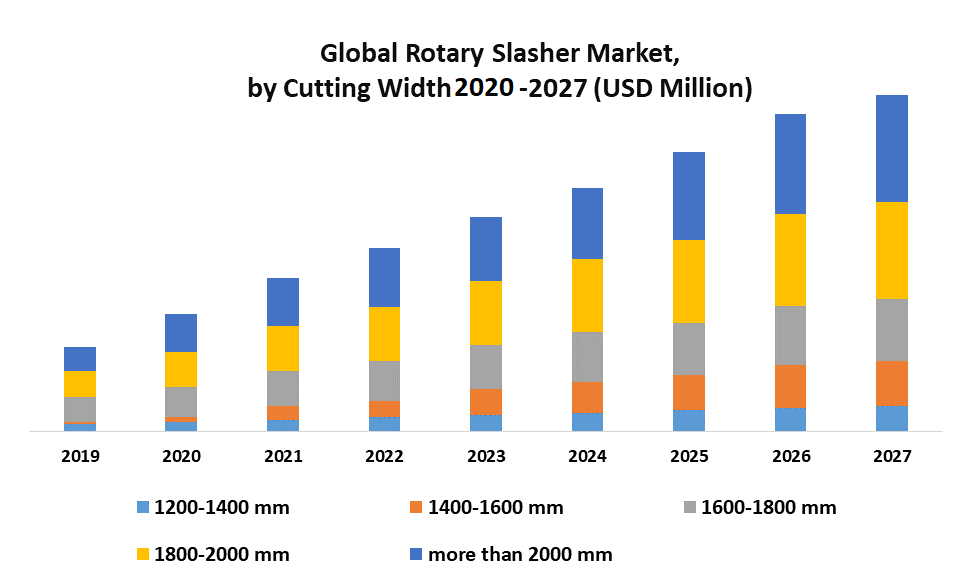 Global-Rotary-Slasher-Market