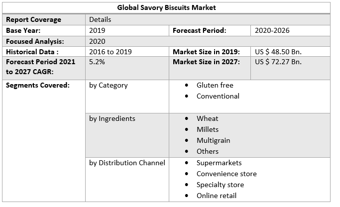 Global Savory Biscuits Market 5