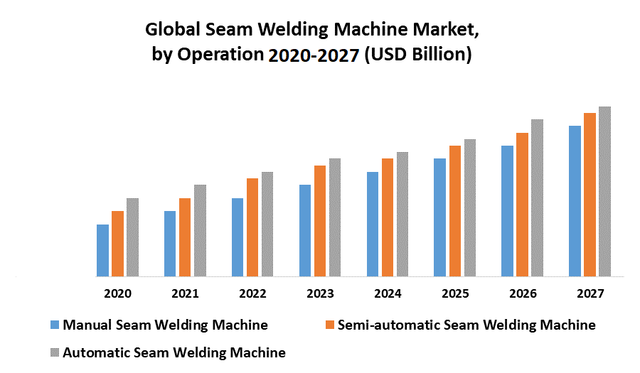 Global Seam Welding Machine Market Industry Analysis and Forecast