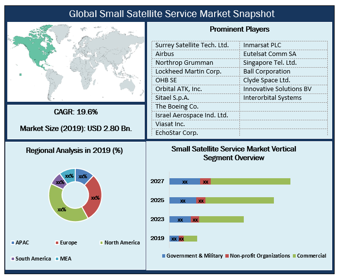 Global Small Satellite Service Market