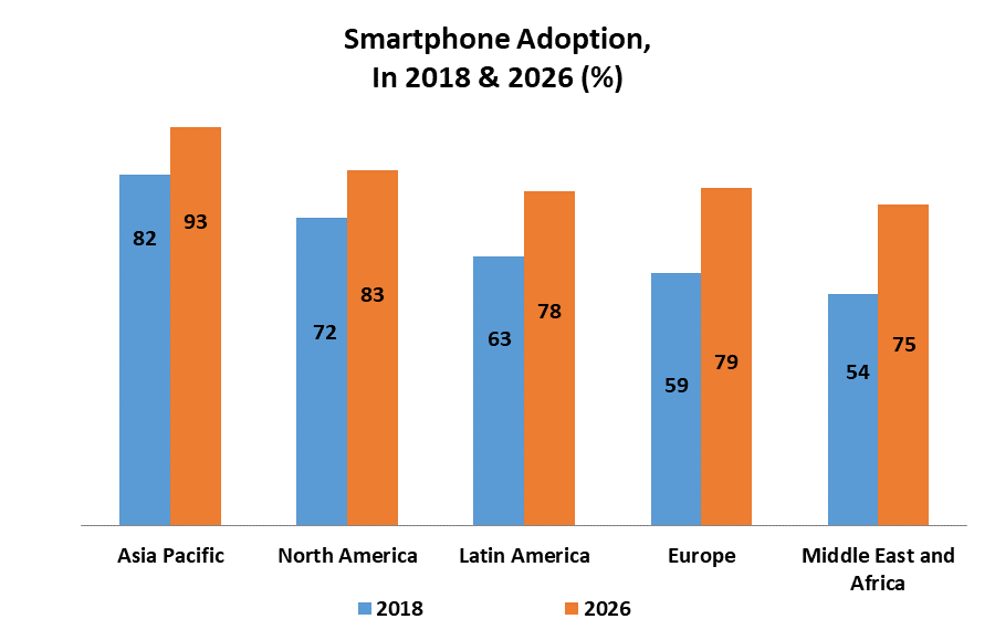 Global Social Commerce Market
