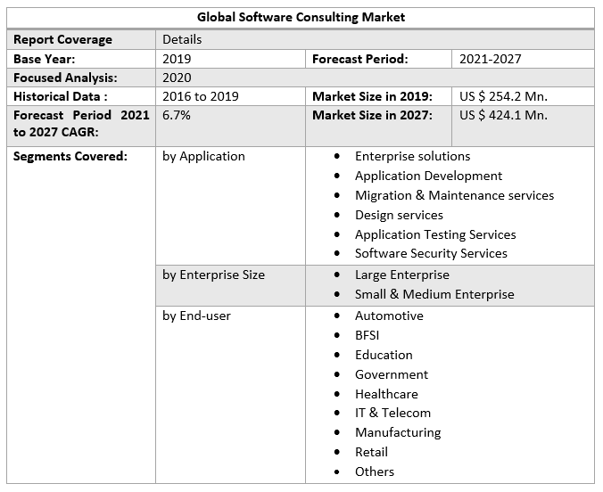 Global Software Consulting Market
