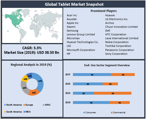 Global Tablet Market