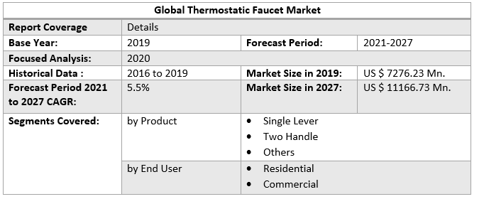 Global Thermostatic Faucet Market 4