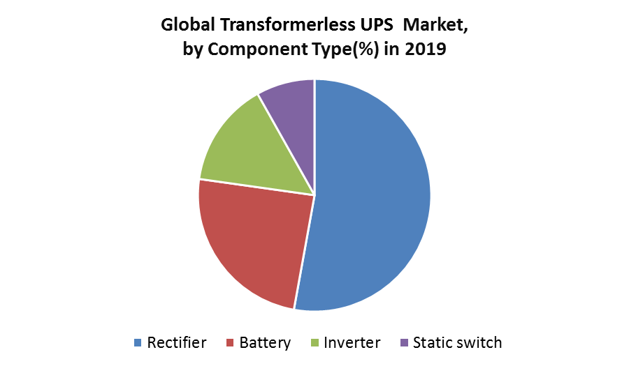 Global Transformerless UPS Market 1