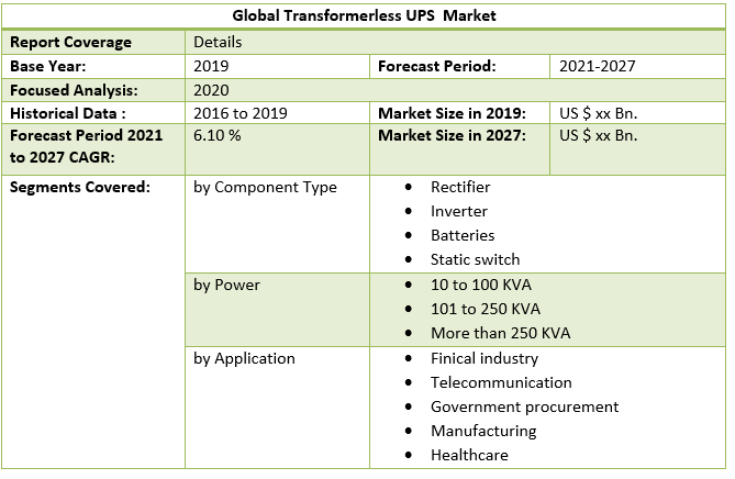 Global Transformerless UPS Market 3