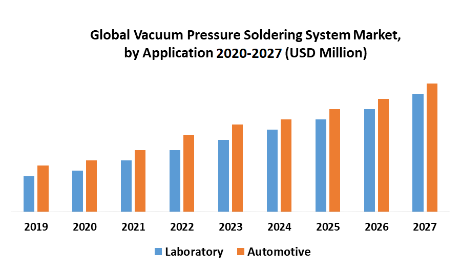 Global-Vacuum-Pressure-Soldering-System-Market