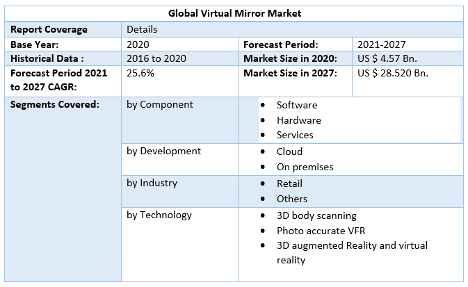 Global Virtual Mirror Market