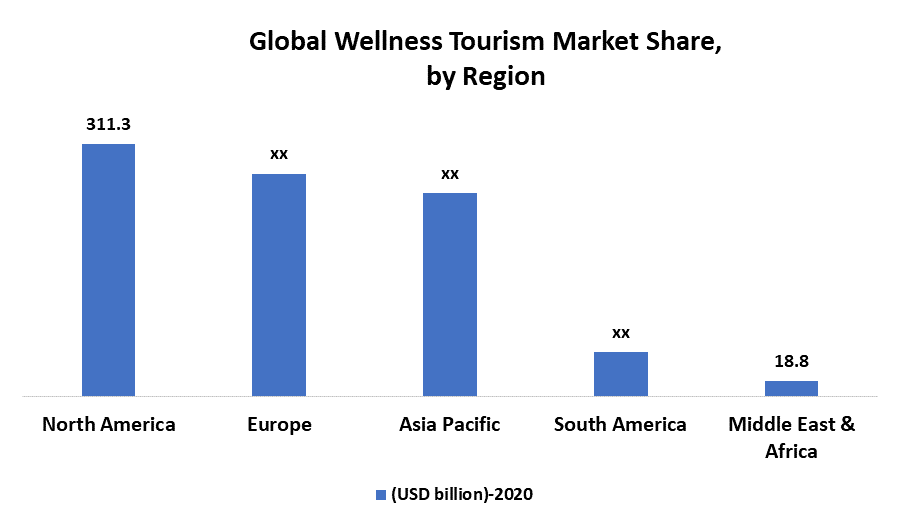 wellness tourism industry growth