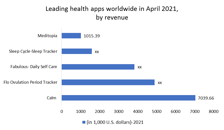 Global Women’s Health App Market 1