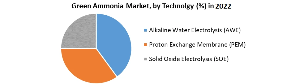 Green Ammonia Market2