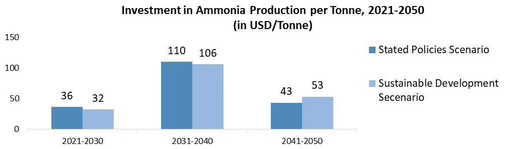 Green Ammonia Market3