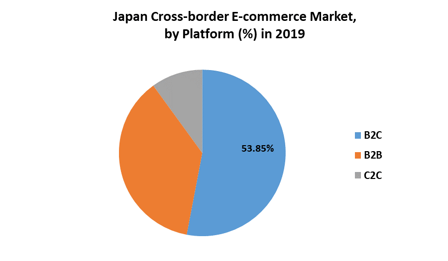 Japan Cross-border E-commerce Market 