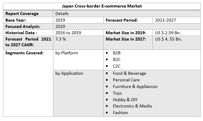 Japan Cross-border E-commerce Market 