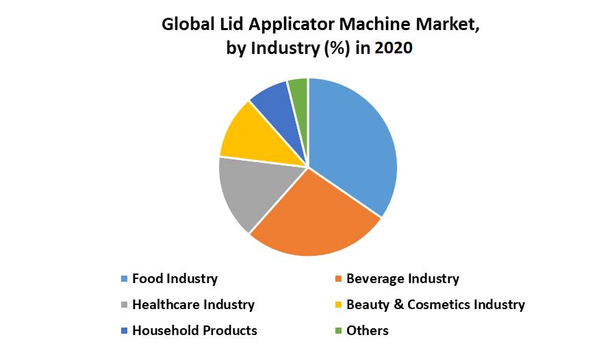 Lid-Applicator-Machine-Market
