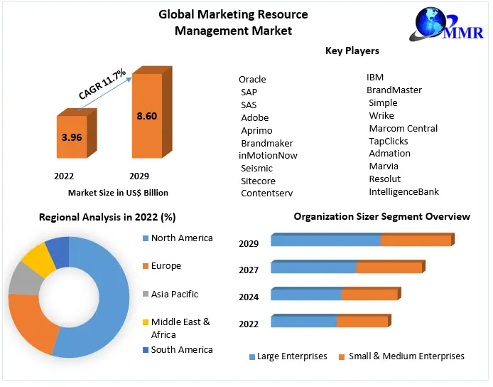Marketing Resource Management Market (1)