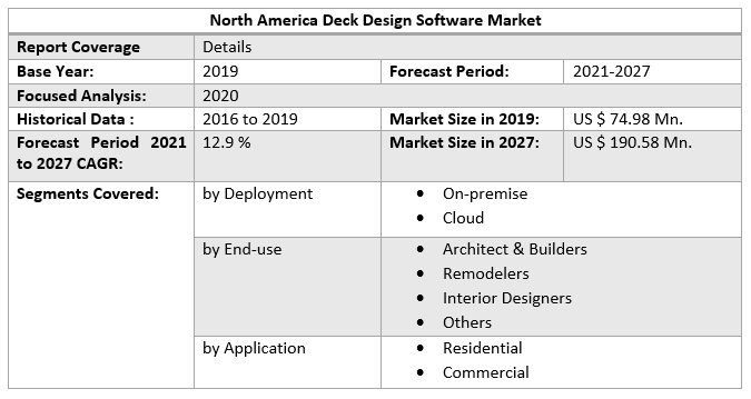 North America Deck Design Software Market